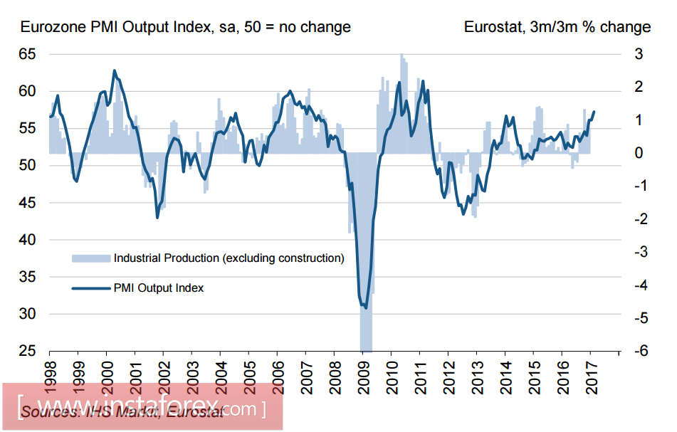 На рынки вернулась эйфория