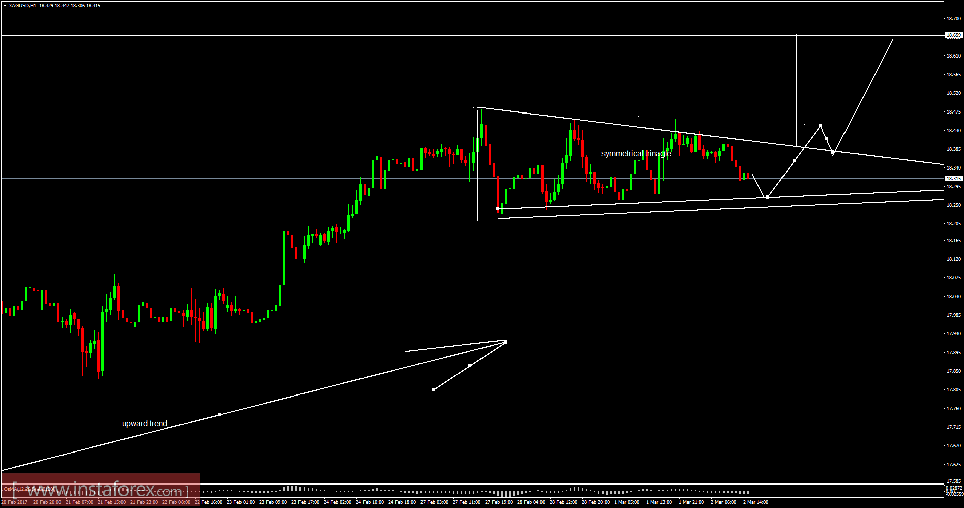 Silver analysis for March 02, 2017