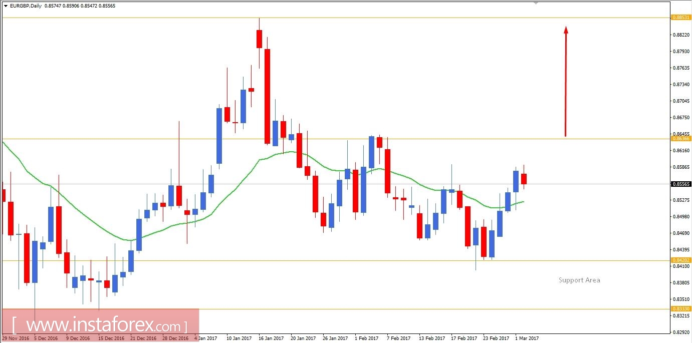 EUR/GBP fundamental analysis for March 2, 2017