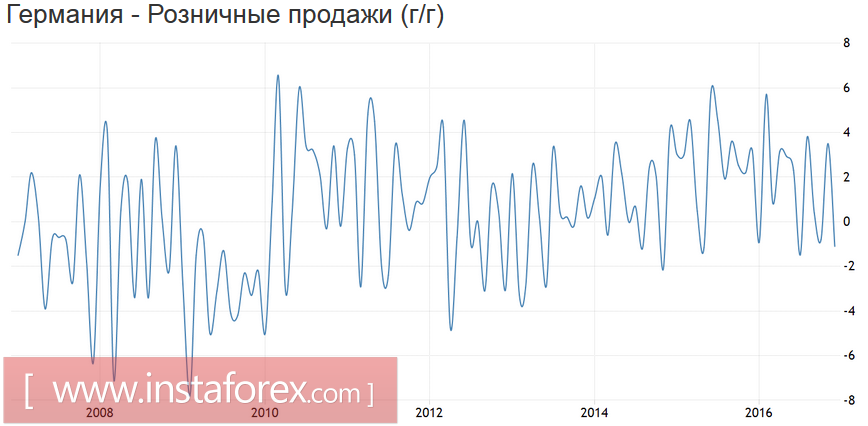 Марин Ле Пен - не главная проблема Европы и её валюты