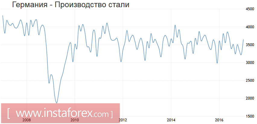 Марин Ле Пен - не главная проблема Европы и её валюты