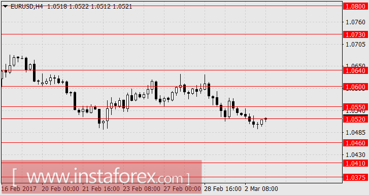 Марин Ле Пен - не главная проблема Европы и её валюты