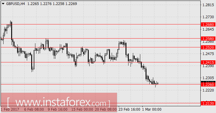 Марин Ле Пен - не главная проблема Европы и её валюты