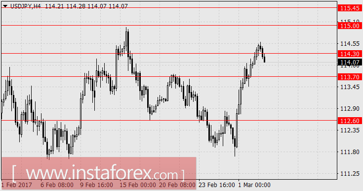 Марин Ле Пен - не главная проблема Европы и её валюты