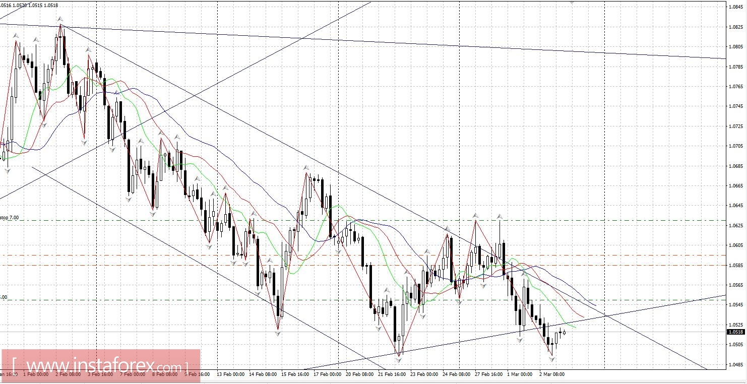 Торговый план 03.03.2017