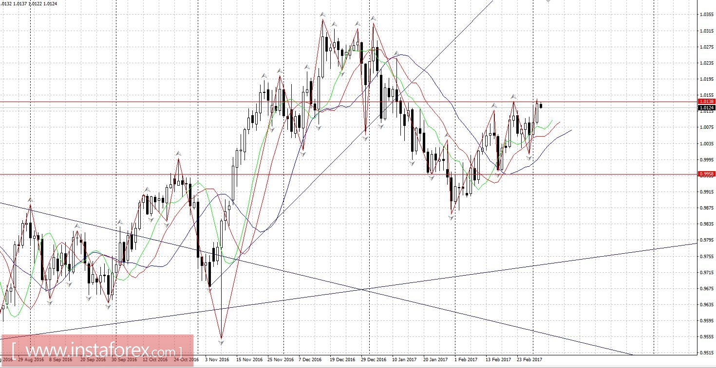 Торговый план 03.03.2017