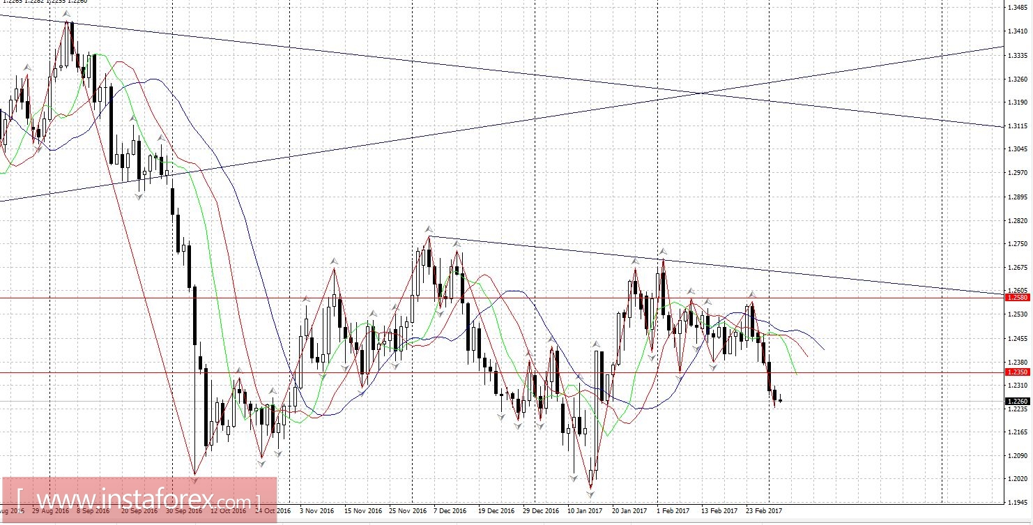 Торговый план 03.03.2017