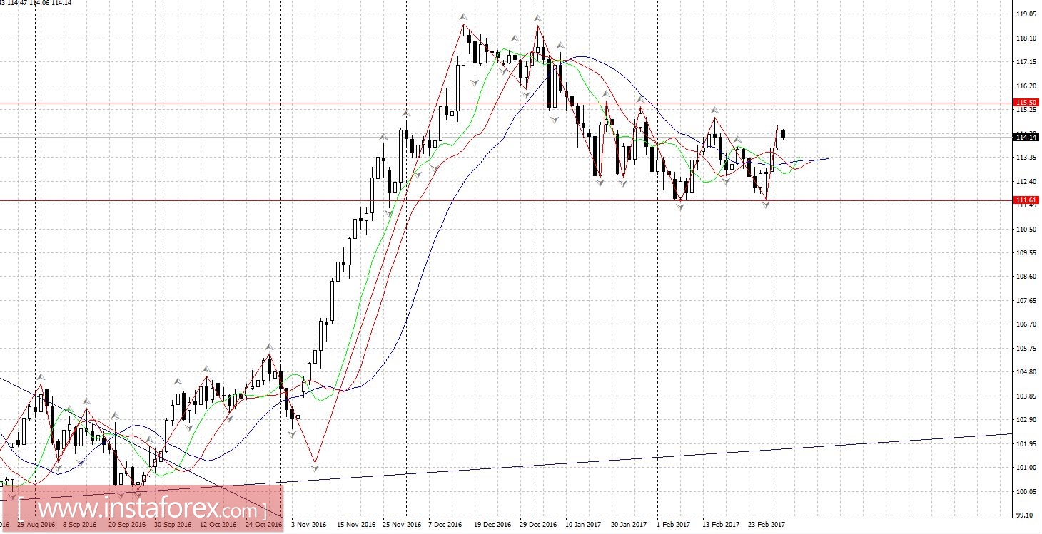 Торговый план 03.03.2017