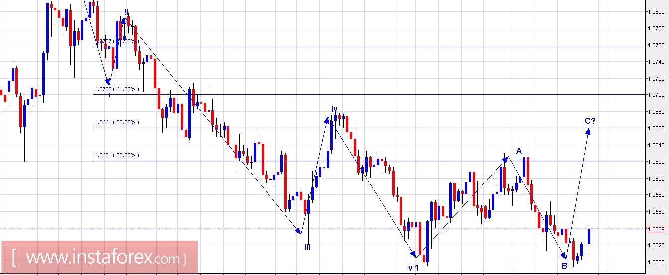 Trading Plan for EUR/USD and USD/JPY for March 03, 2017