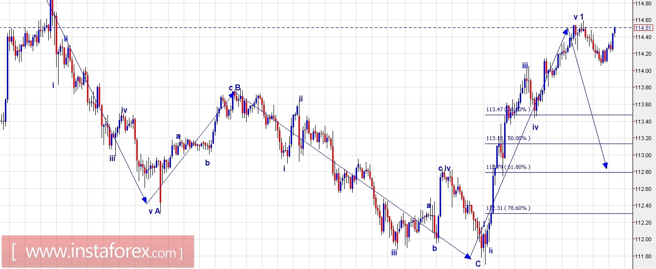 Trading Plan for EUR/USD and USD/JPY for March 03, 2017