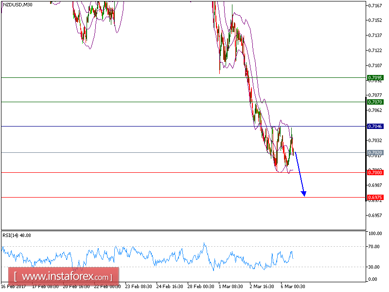 Technical analysis of NZD/USD for March 06, 2017