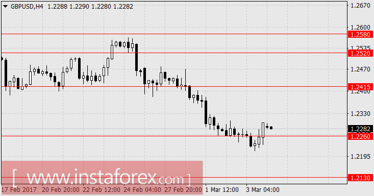 Северокорейский запуск баллистических ракет должен охладить пыл спекулянтов