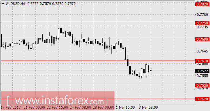 Северокорейский запуск баллистических ракет должен охладить пыл спекулянтов