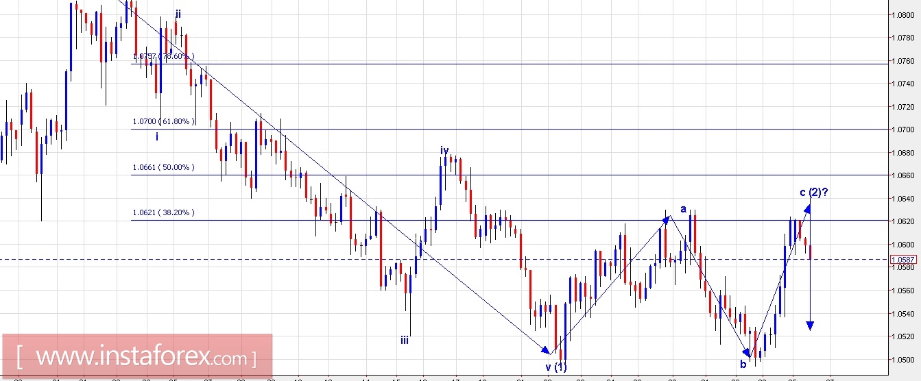 Trading Plan for EUR/USD and USD/JPY for March 06, 2017