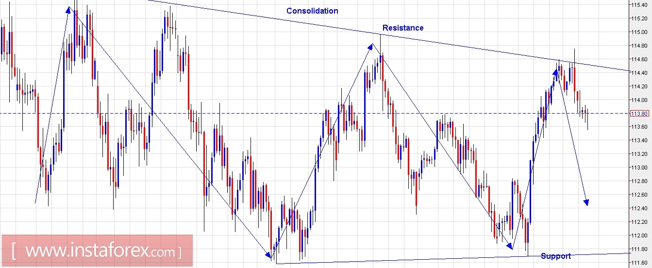 Trading Plan for EUR/USD and USD/JPY for March 06, 2017