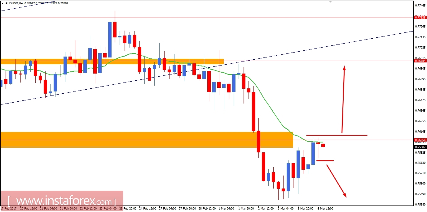 AUD/USD fundamental analysis for March 6, 2017