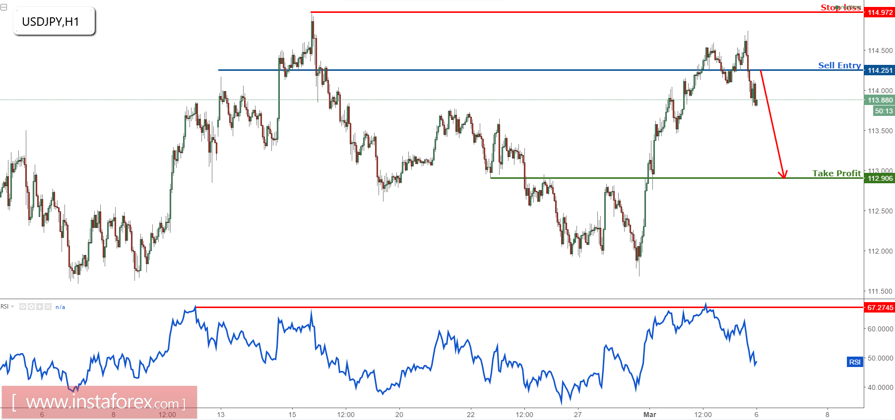 AUD/JPY শক্তিশালী সাপোর্টের উপরে বুলিশ অবস্থান করছে