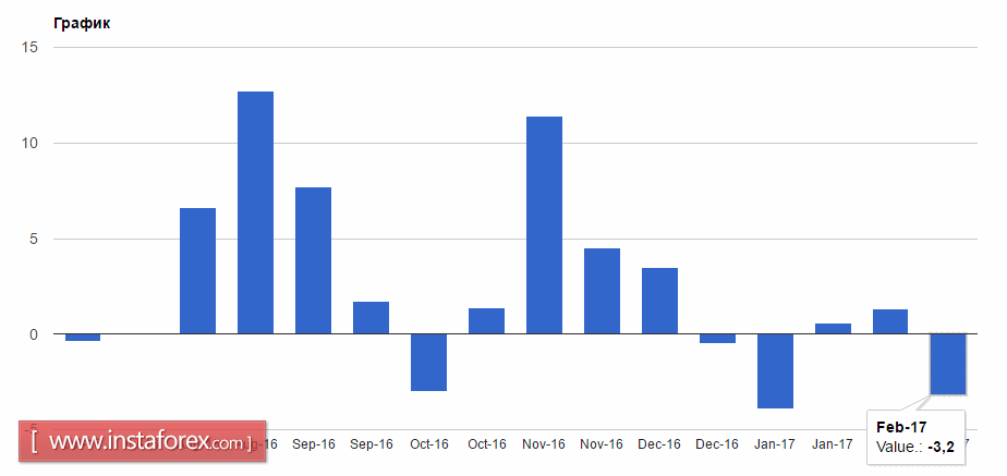 В РБА с позитивом смотрят в будущее