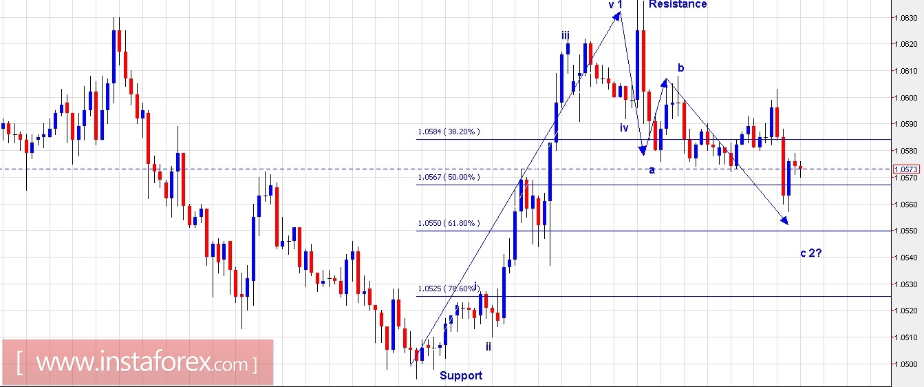 Trading plan for EUR/USD and USD/JPY for March 07, 2017