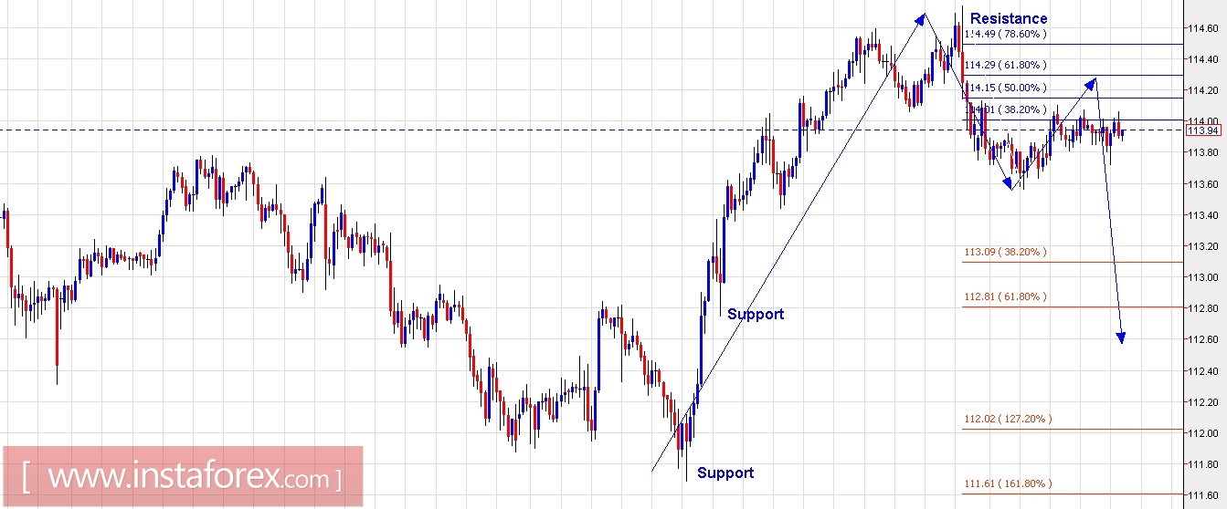 Trading plan for EUR/USD and USD/JPY for March 07, 2017