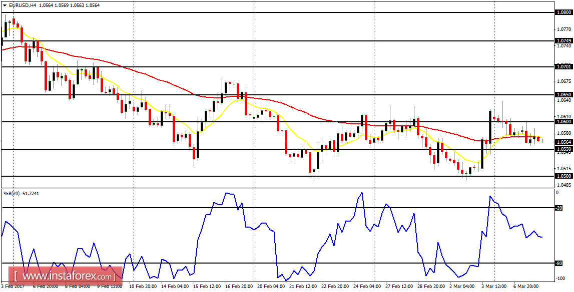 Analisis harian pasangan mayor untuk 8 Maret 2017