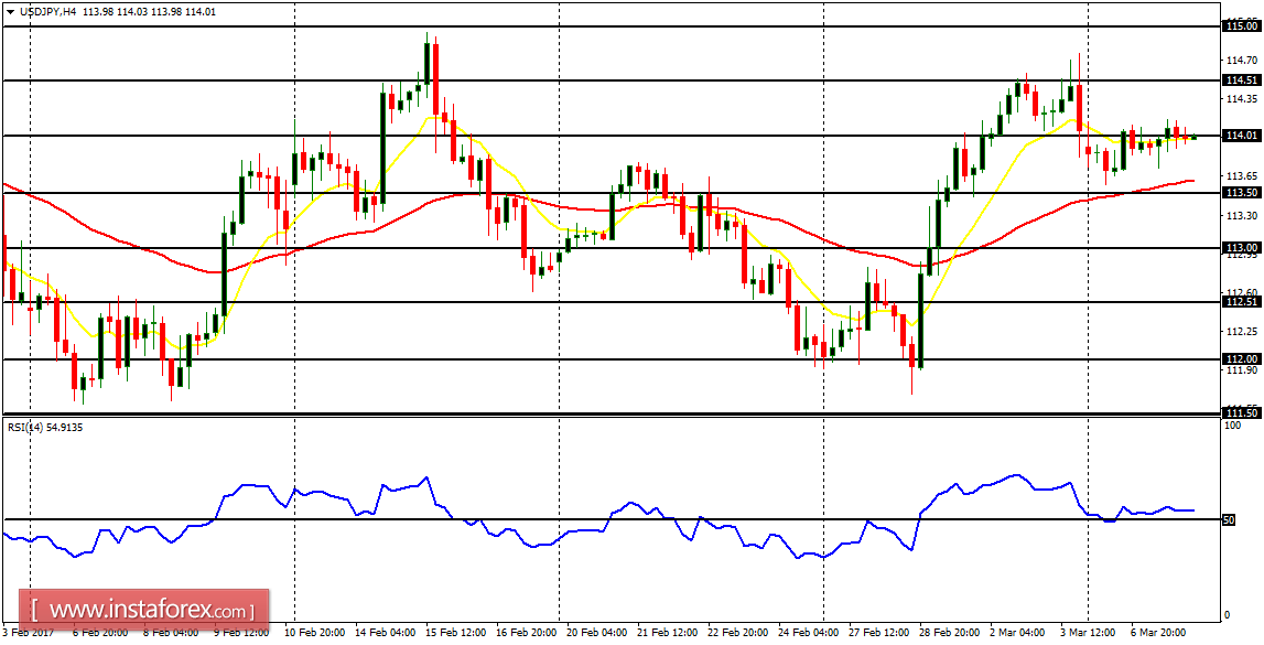 Analisis harian pasangan mayor untuk 8 Maret 2017