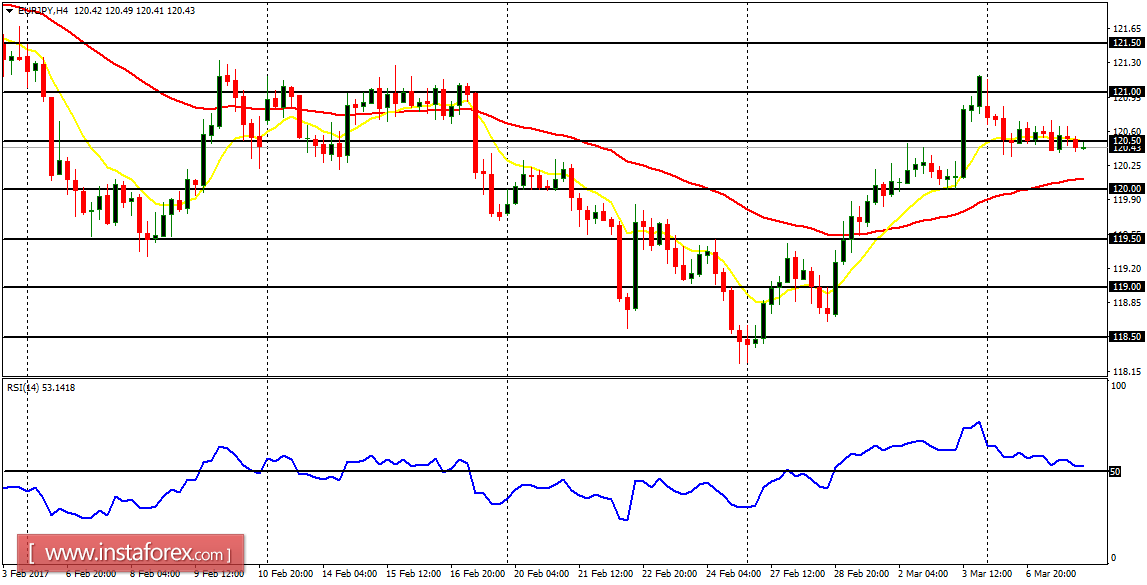 Analisis harian pasangan mayor untuk 8 Maret 2017