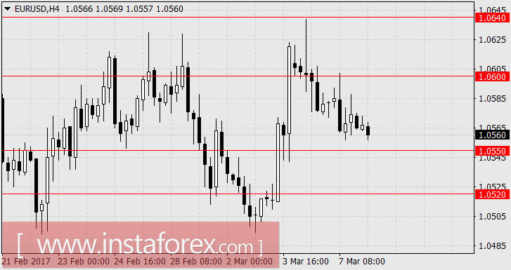 Дональд Трамп продолжает влиять на рынки, но уже в другом качестве