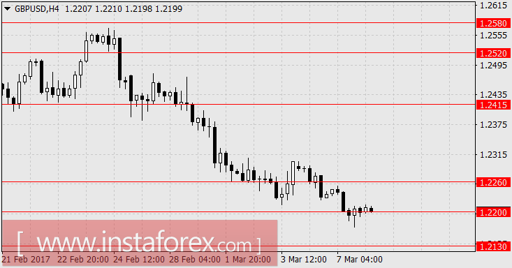 Дональд Трамп продолжает влиять на рынки, но уже в другом качестве