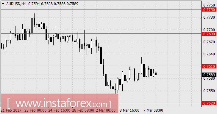 Дональд Трамп продолжает влиять на рынки, но уже в другом качестве