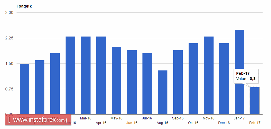 Трамп начинает действовать, возвращая спрос на американский доллар