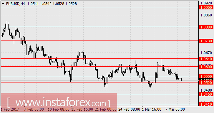 Йена теряет статус валюты-убежища