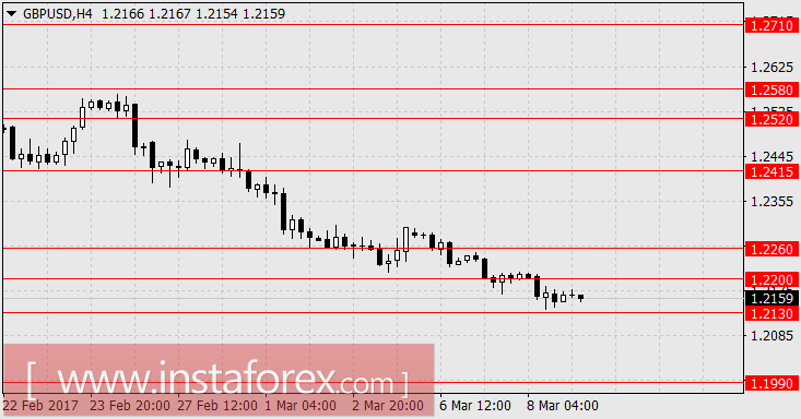 Йена теряет статус валюты-убежища