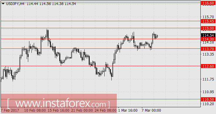 Йена теряет статус валюты-убежища
