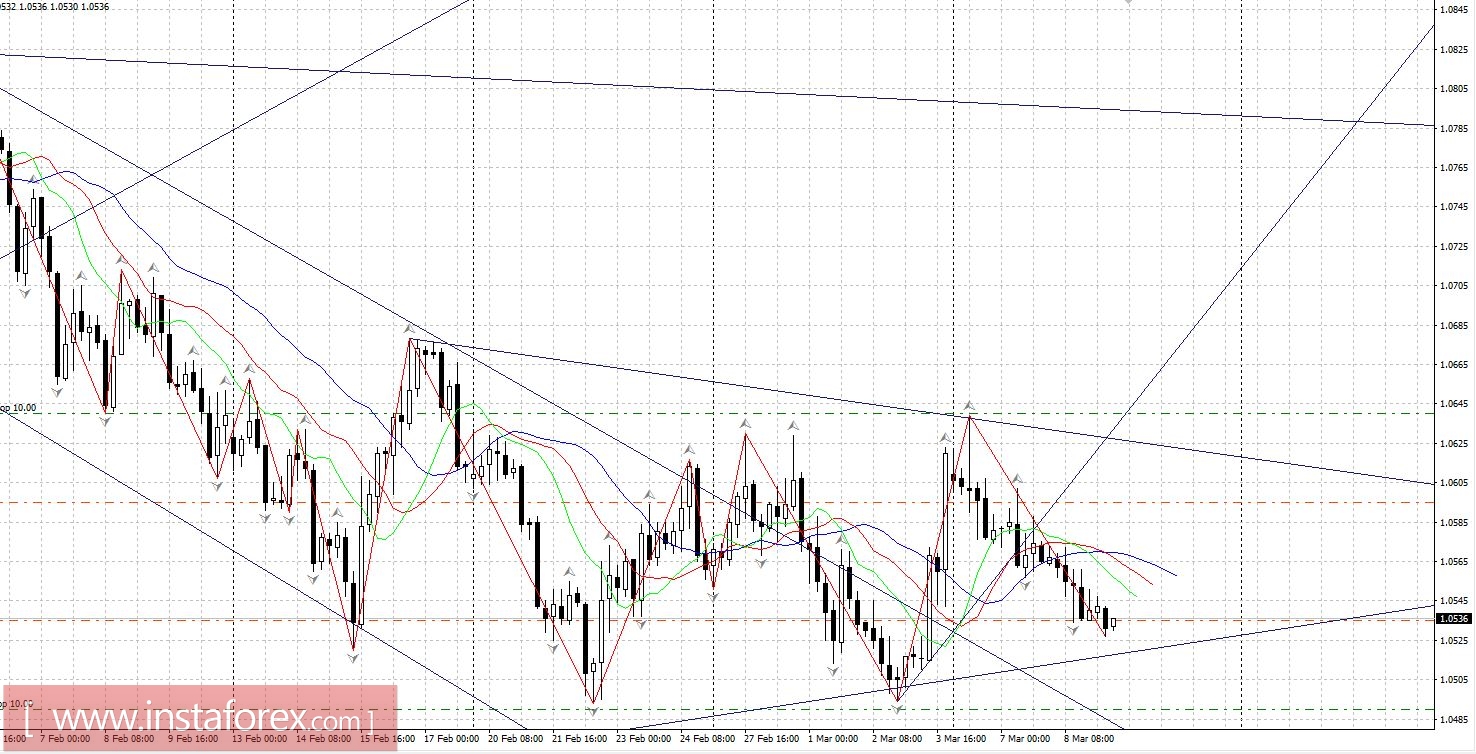 Всё внимание на ЕЦБ.