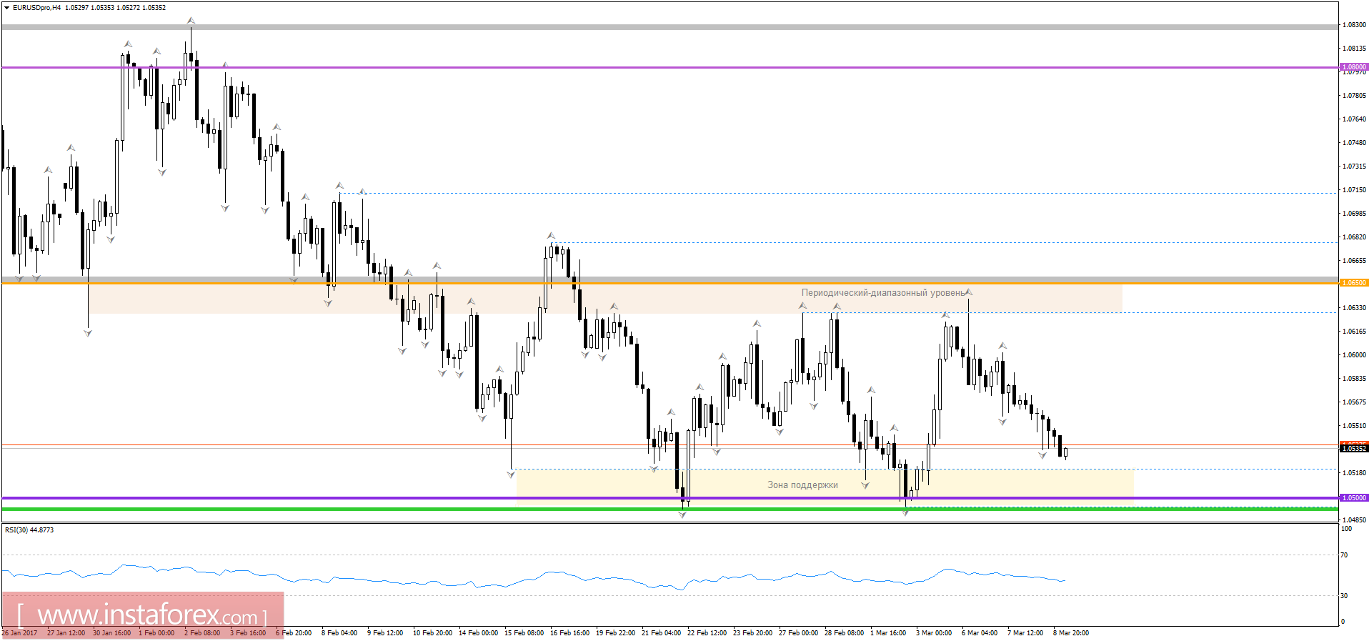 Торговый план на 09.03.2017