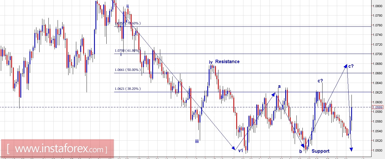 Trading plan for EUR/USD and USD/JPY for March 09, 2017