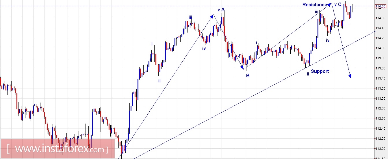 Trading plan for EUR/USD and USD/JPY for March 09, 2017