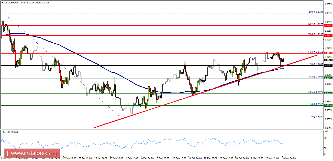 Rs forex