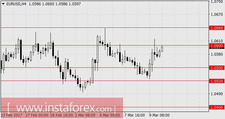 Последнее испытание - примут ли инвесторы хорошие данные по труду как сигнал к повышению ставки?