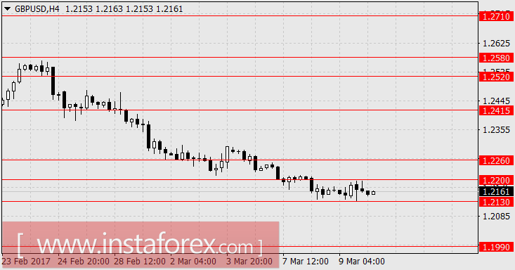 Последнее испытание - примут ли инвесторы хорошие данные по труду как сигнал к повышению ставки?