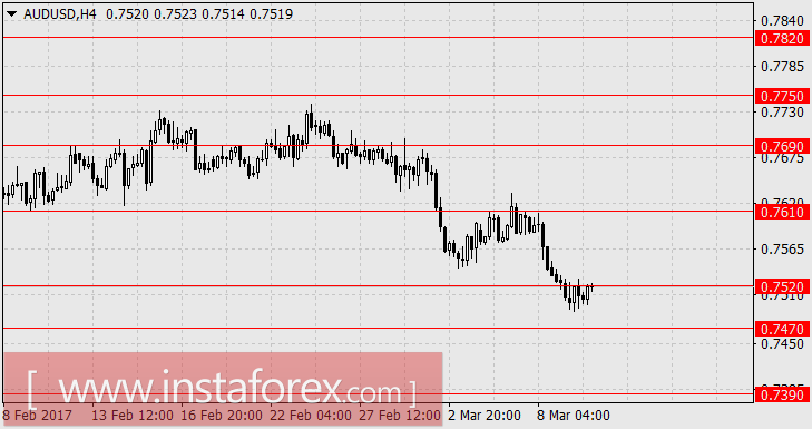 Последнее испытание - примут ли инвесторы хорошие данные по труду как сигнал к повышению ставки?
