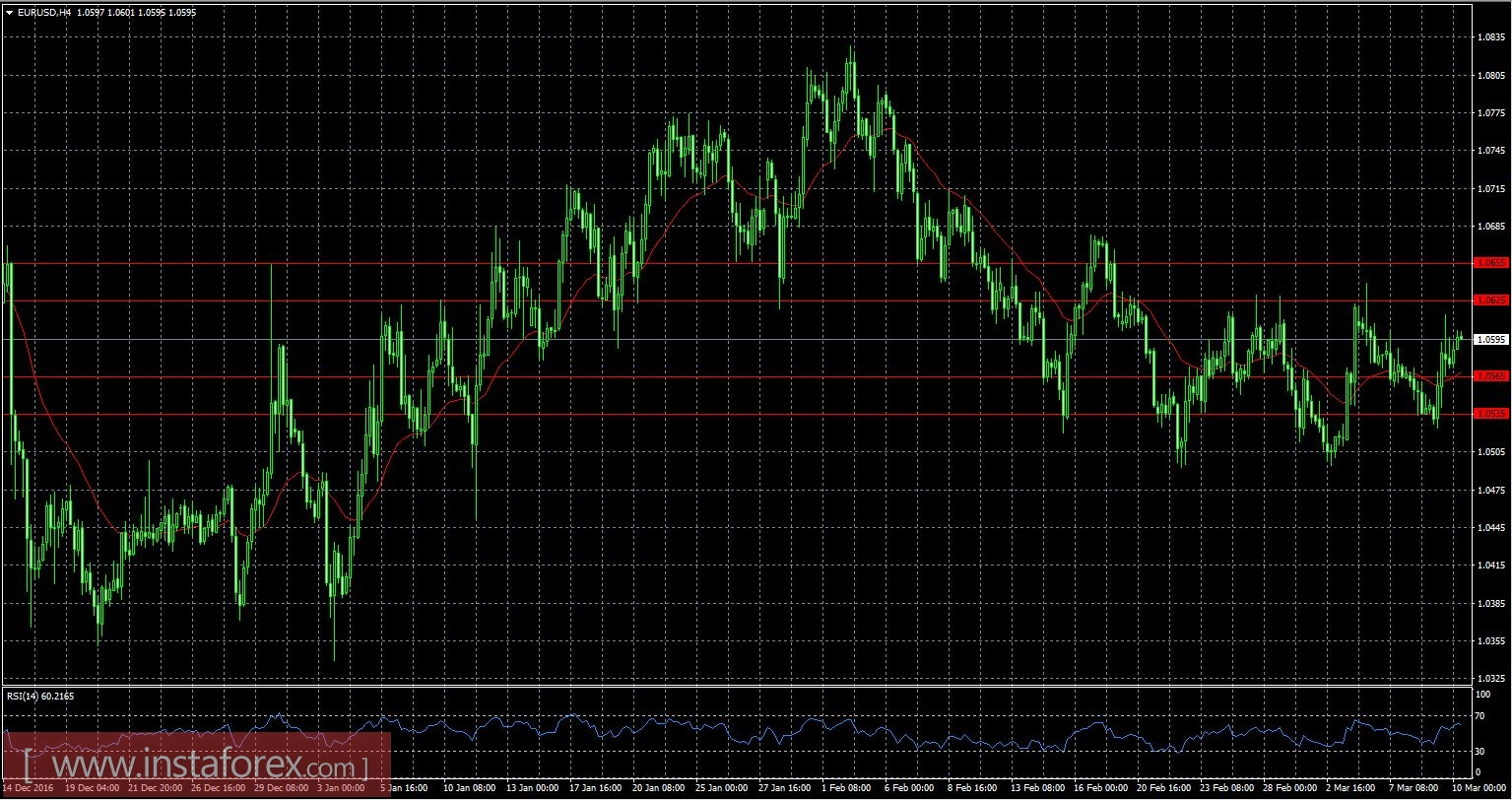Драги временно укрепил евро