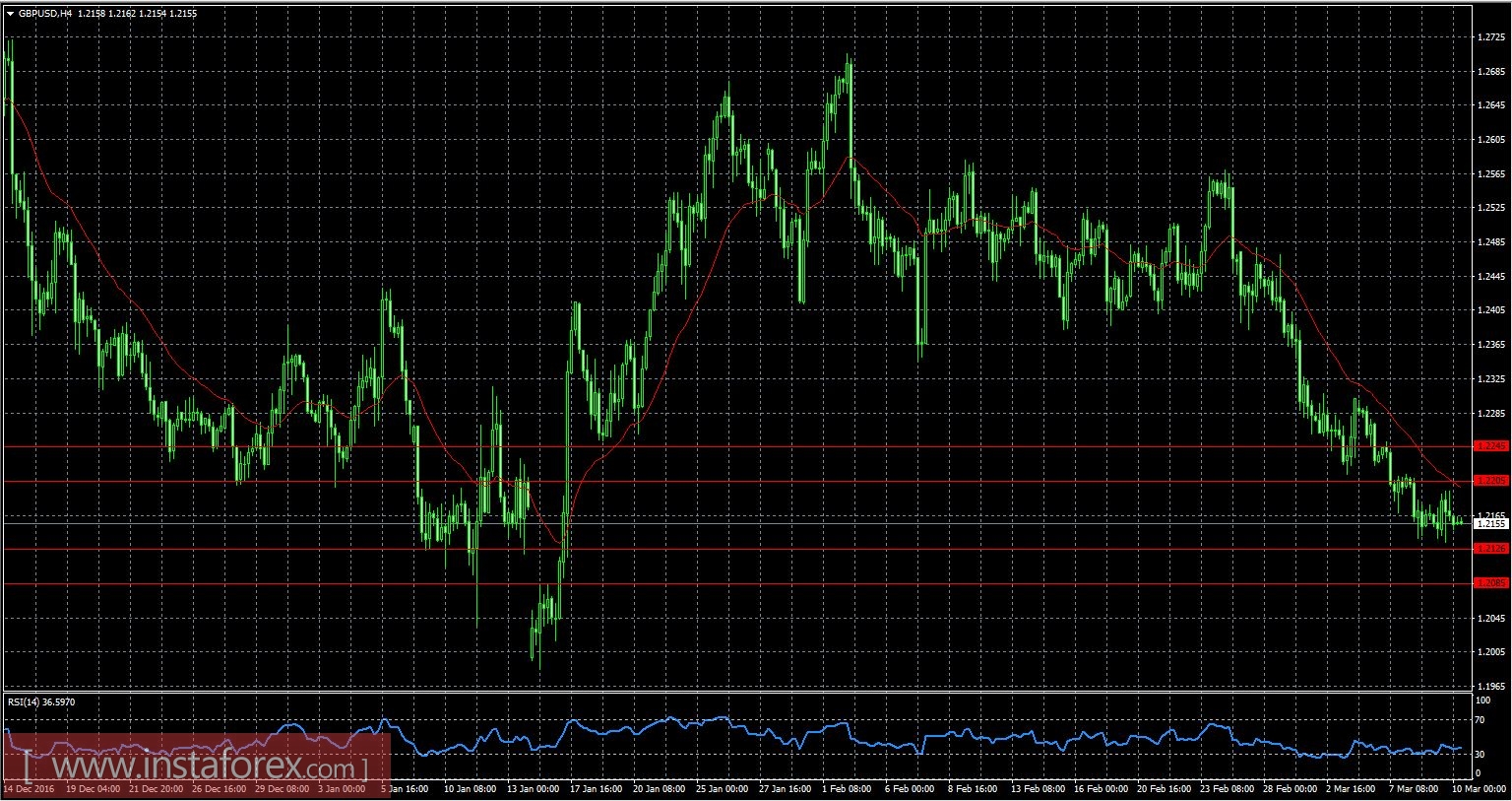 Драги временно укрепил евро
