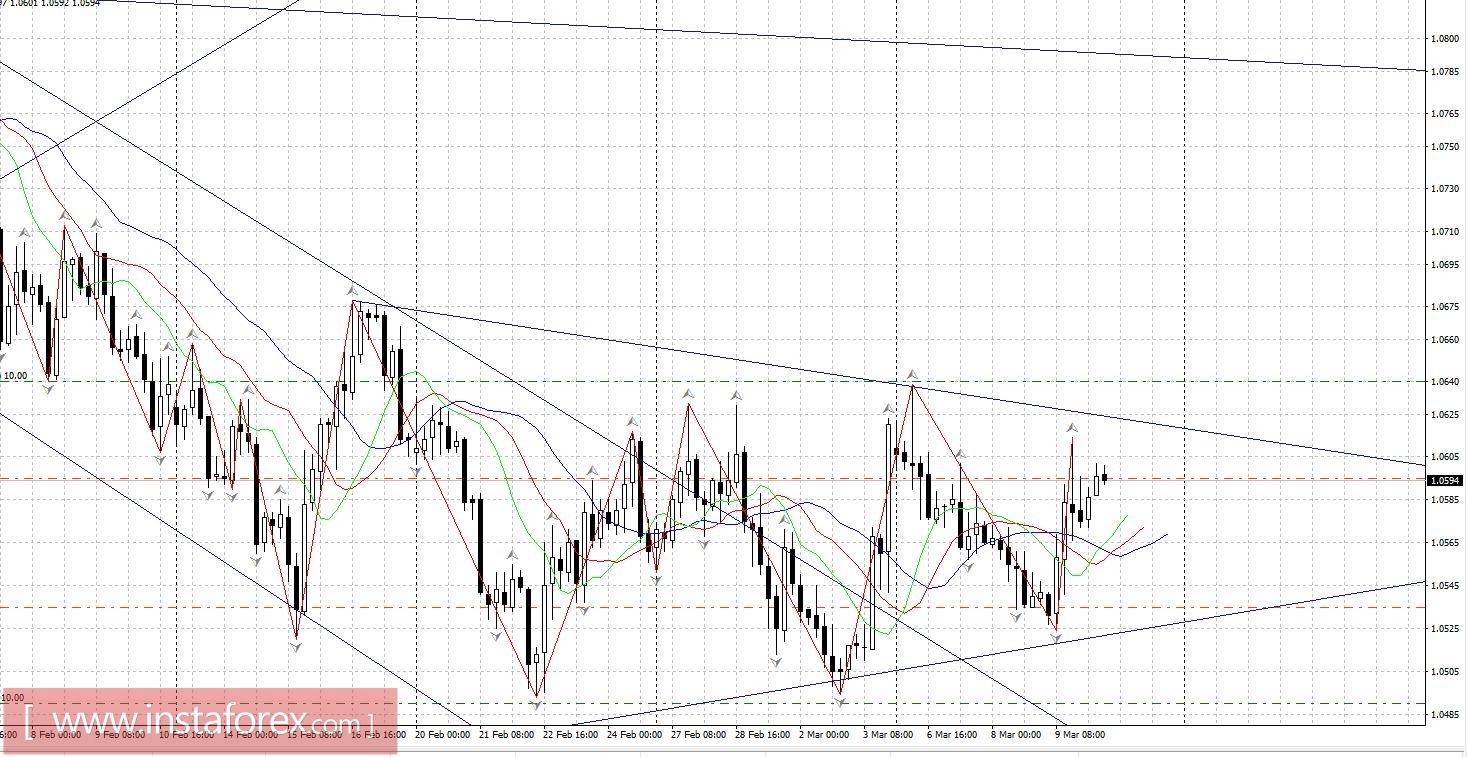 Торговый план 10.03.2017