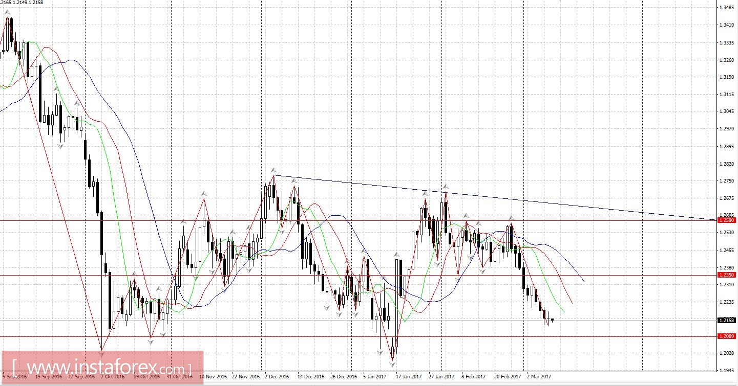Торговый план 10.03.2017