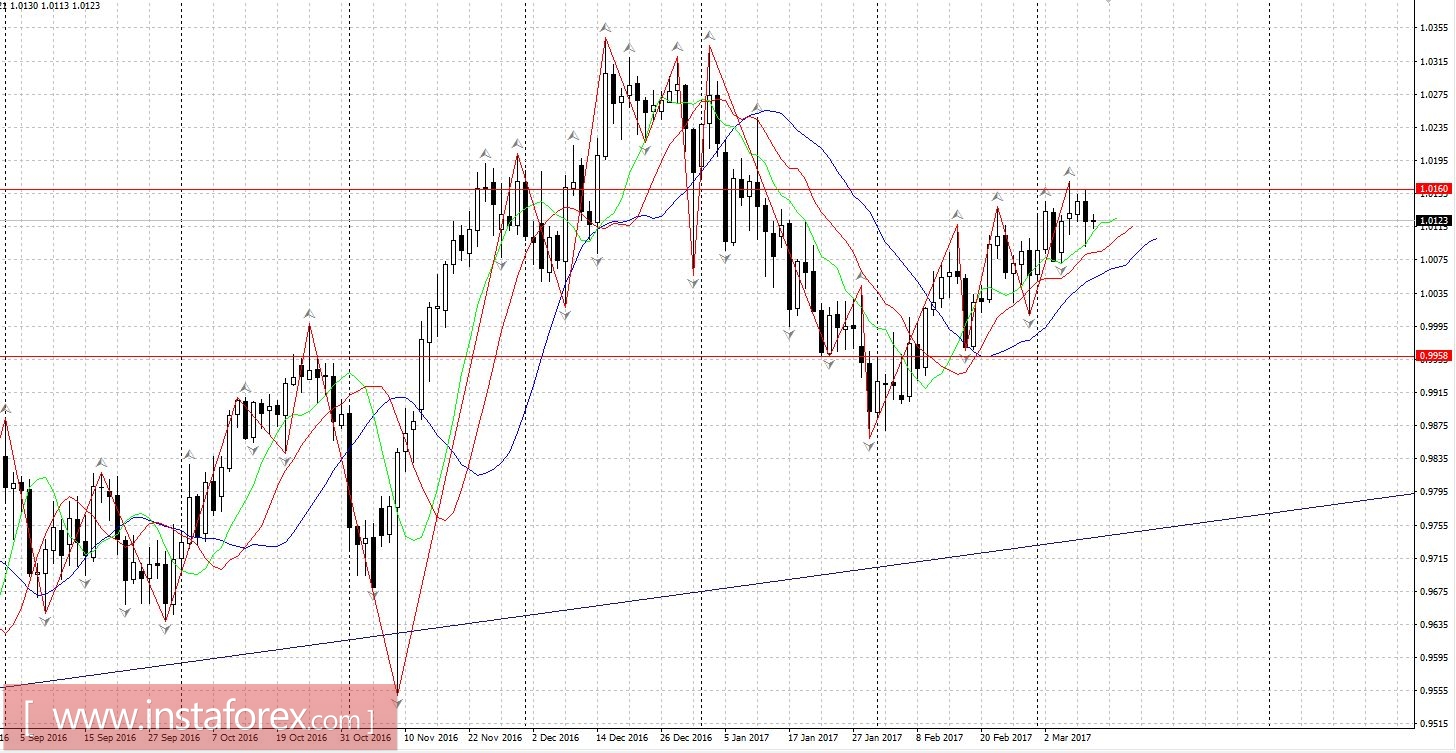 Торговый план 10.03.2017