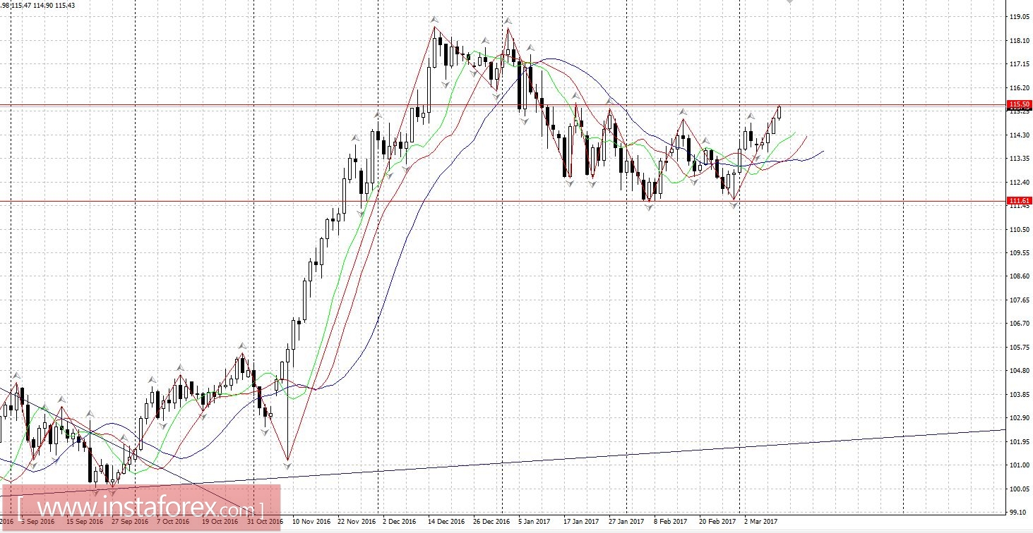 Торговый план 10.03.2017