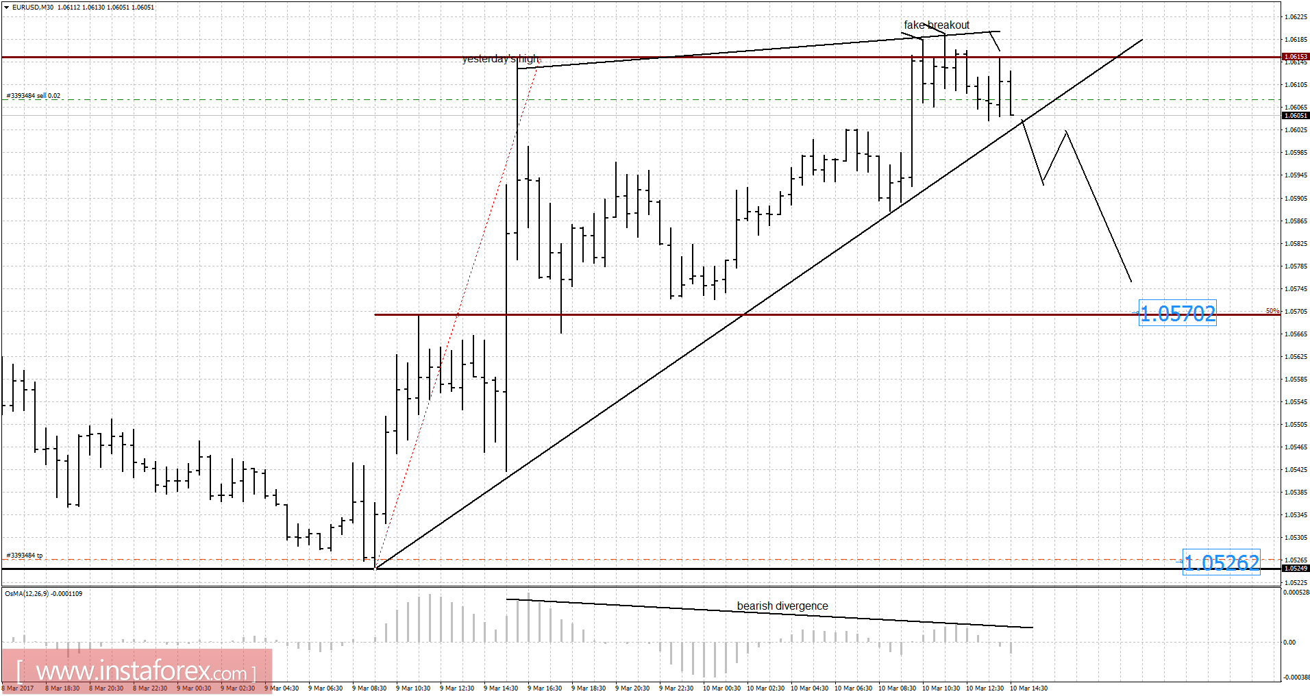 บทวิเคราะห์คู่สกุลเงินยูโรและเยน ( EUR/JPY ) สำหรับวันที่ 10 มีนาคม 2017