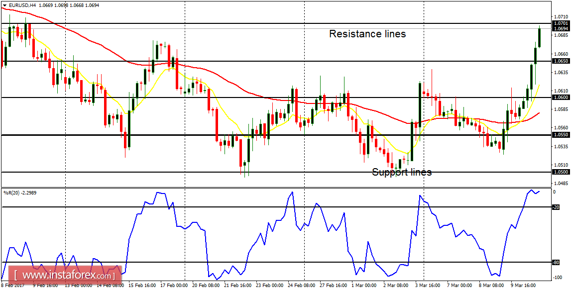  Daily analysis of major pairs for March 13, 2017